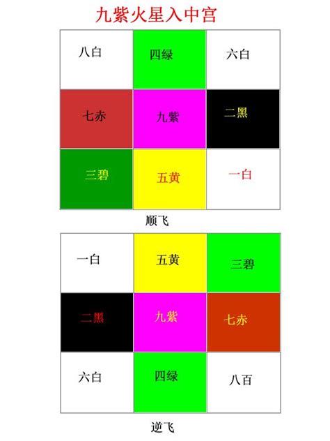 坐酉向卯|三元九運與八運二十四山風水方位